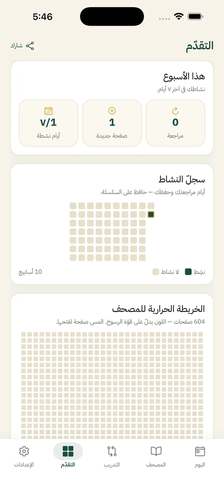 التقدّم وخريطة المصحف الحرارية